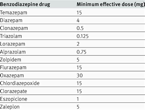what drugs are similar to benzodiazepines